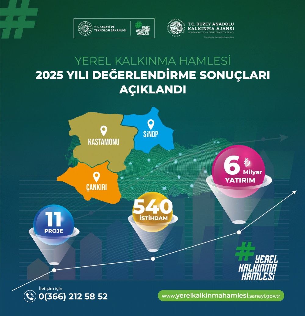 Yerel Kalk�nma Hamlesi Program� Ba�vuru Sonu�lar� A��kland�